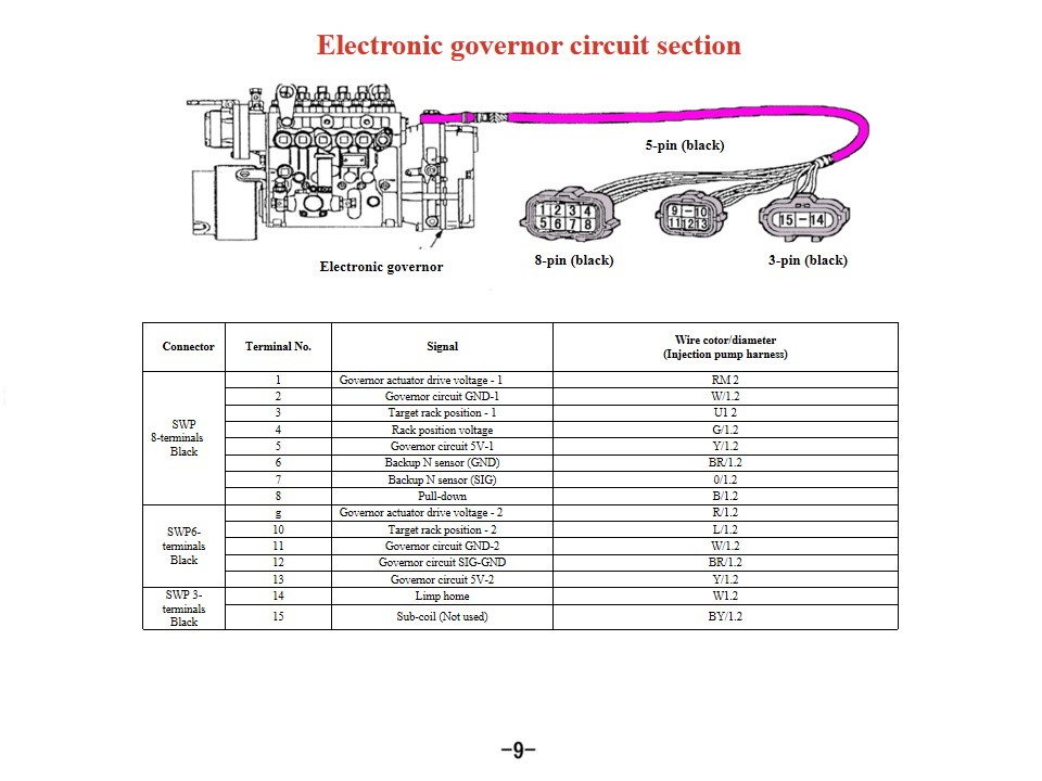 6HK1-TC Fire truck Isuzu engine fault code 6HK1-TC Fire truck Isuzu engine fault code