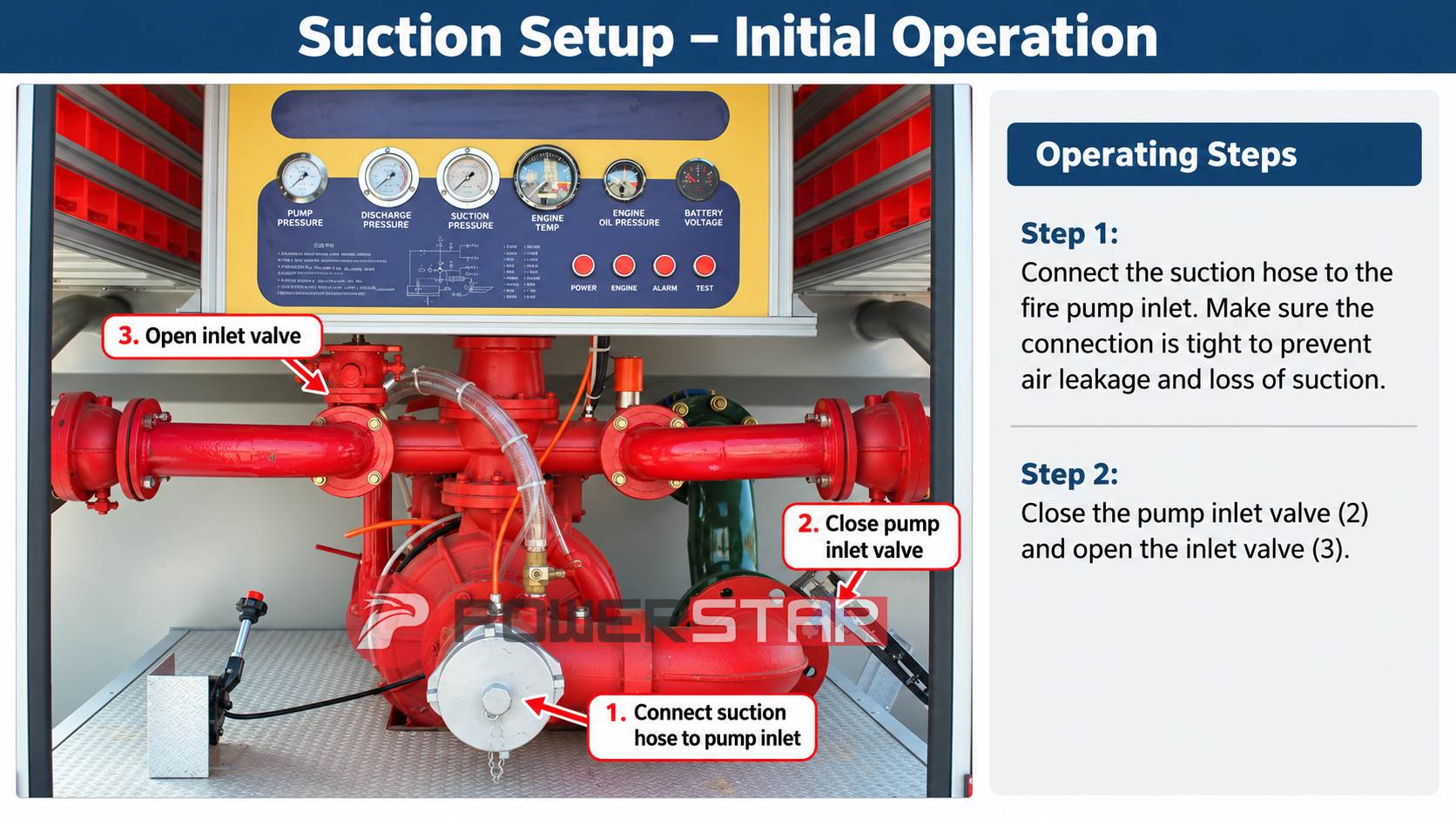 how to properly connect suction hose to fire pump inlet