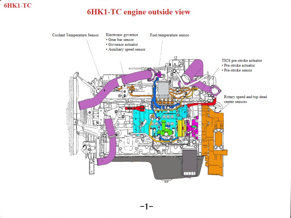 Suggerimenti per la manutenzione del motore dei veicoli antincendio Isuzu 6HK1
